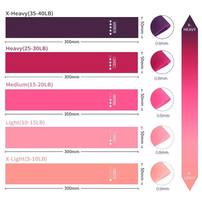 Gym with Elastic Bands Fitness Training Equipment Yoga Resistance Band Exercise Search Bodybuilding Pilates Sport at Home Sports